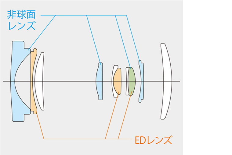 FUJINON XC13-33mmF3.5-6.3 OIS 官方镜头图，官方发布会资料